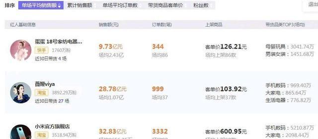 “杭漂”两年辛选集团搬回广州